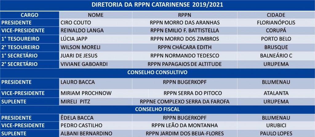 GESTAO 2019 2021